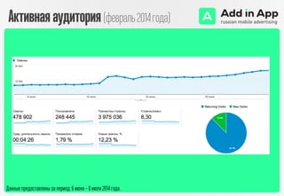 Активнаяаудитория(февраль2014года)
Данные предоставлены за период: 6 июня – 6 июля 2014 года.
 