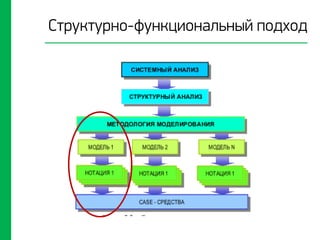 Структурно-функциональный подход
 