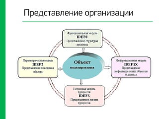 Представление организации
 