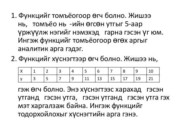 функц, функцийн график, графикийн хувиргалт №1