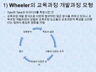 1) Wheeler의 교육과정 개발과정 모형
- Tyler와 Taba의 아이디어를 확장시킨 것
- 교육과정 개발 방식으로 여전히 합리적인 접근 방식을 취하고 있으나 교
육과정 개발과정의 성질과 교육과정 요소들의 상호의존적 특성을 고려했
다는 점에서 중요한 영향을 끼침
목표의 설정
내용의 선정과 조직
방법의 선정과 조
직
평가
상황분석
 