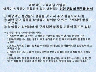 과학적인 교육과정 개발법 :
아동이 성장하여 생활하게 되는 예견되는 성인 생활의 직무를 분석
① 이상적인 성인들의 생활을 몇 가지 주요 활동으로 나눔
② 이런 주요 활동을 학생들이 성취할 수 있는 구체적인 활동으
로 분석
③ 학생들이 성취해야 할 구체적인 활동을 교육의 목표로 설정
(이상의 절차를 상세하게 5단계로 제시)
- 1단계(인간 경험의 분석) : 광범한 인간경험을 중요한 몇 개의 분야로 구분
- 2단계(직무분석) : 인간 생활의 주요 분야를 다시 몇 개의 더 구체적인 활동으로
상세화
- 3단계(교육목표 추출) : 활동을 수행하는 데 필요한 능력들에 대한 진술로부터 교
육목표 추출
- 4단계(목표선정) : 도출된 목표들로부터 학생들의 활동으로 계획할 목표 목록을
선정
- 5단계(구체적인 활동 계획 수립) : 목표를 달성하는 데 포함되는 다양한 활동, 경
험, 기회를 각 연령별로 혹은 학년 별로 학생들의 매일 활동을 상세하게 수립
 