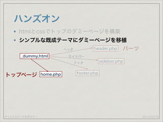 オリジナルテーマを作ろう！
ハンズオン
2014/03/19
htmlとcssでトップのダミーページを構築
シンプルな既成テーマにダミーページを移植
_dummy.html
header.php
footer.php
sidebar.php
ヘッダ
サイドバー
フッタ
パーツ
トップページ home.php
 