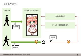 デジタルサイネージユーザー
【Confidential】Copyright (C) CREATIVEHOPE,Inc. All Rights Reserved.
ビジネスモデル
11
広告閲覧
店舗誘導
広告作成会社
サーバ・機材管理会社
広告費
 