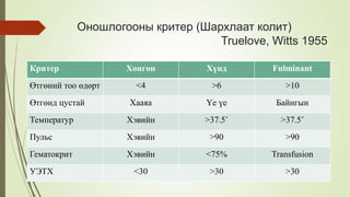 Шархлаат колит & Кроны өвчин | PPT