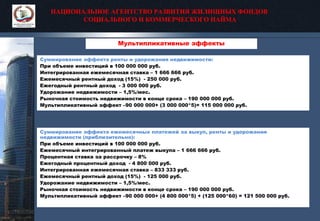 НАЦИОНАЛЬНОЕ АГЕНТСТВО РАЗВИТИЯ ЖИЛИЩНЫХ ФОНДОВ
СОЦИАЛЬНОГО И КОММЕРЧЕСКОГО НАЙМА
Мультипликативные эффекты
Суммирование эффекта ренты и удорожания недвижимости:
При объеме инвестиций в 100 000 000 руб.
Интегрированная ежемесячная ставка – 1 666 666 руб.
Ежемесячный рентный доход (15%) - 250 000 руб.
Ежегодный рентный доход - 3 000 000 руб.
Удорожание недвижимости – 1,5%/мес.
Рыночная стоимость недвижимости в конце срока – 190 000 000 руб.
Мультипликативный эффект –90 000 000+ (3 000 000*5)= 115 000 000 руб.
Суммирование эффекта ежемесячных платежей за выкуп, ренты и удорожания
недвижимости (приблизительно):
При объеме инвестиций в 100 000 000 руб.
Ежемесячный интегрированный платеж выкупа – 1 666 666 руб.
Процентная ставка за рассрочку – 8%
Ежегодный процентный доход - 4 800 000 руб.
Интегрированная ежемесячная ставка – 833 333 руб.
Ежемесячный рентный доход (15%) - 125 000 руб.
Удорожание недвижимости – 1,5%/мес.
Рыночная стоимость недвижимости в конце срока – 190 000 000 руб.
Мультипликативный эффект –90 000 000+ (4 800 000*5) + (125 000*60) = 121 500 000 руб.
 
