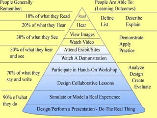 ‫التعليم‬ ‫تصميم‬ 21
 