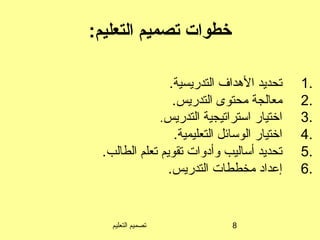 ‫التعليم‬ ‫تصميم‬ 8
:‫التعليم‬ ‫تصميم‬ ‫خطوات‬
1..‫التدريسية‬ ‫الدهداف‬ ‫تحديد‬
2..‫التدريس‬ ‫محتوى‬ ‫معالجة‬
3.‫التدريس‬ ‫استراتيجية‬ ‫اختيار‬.
4..‫التعليمية‬ ‫الوسائل‬ ‫اختيار‬
5..‫الطالب‬ ‫تعلم‬ ‫تقويم‬ ‫وأدوات‬ ‫أساليب‬ ‫تحديد‬
6..‫التدريس‬ ‫مخططات‬ ‫إعداد‬
 