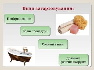 Повітряні ванниПовітряні ванни
Дозована
фізична нагрузка
Дозована
фізична нагрузка
Водні процедуриВодні процедури
Сонячні ванниСонячні ванни
 