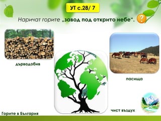 Горите в България
Наричат горите „завод под открито небе“.
дърводобив
пасища
чист въздух
УТ с.28/ 7
 