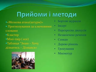 «Мозкова атака(штурм)»
 Прогнозування за ключовими
словами
Кластер
Міні-твір ( есе)
Таблиця “Знаю – Хочу
дізнатись – Дізнався»
• Бортові журнали
• Інсерт
• Перехресна дискусія
• Незакінчене речення
• Сенкан
• Дерево рішень
• Гронування
• Мнемотур
 