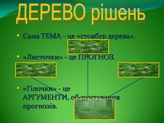  Сама ТЕМА - це «стовбур дерева».
 «Листочки» - це ПРОГНОЗ.
 «Гілочки» - це
АРГУМЕНТИ, обґрунтування
прогнозів.
 