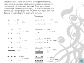 .
Записывались числа столбиком, внизу располагалисьЗаписывались числа столбиком, внизу располагались
наименьшие разряды, вверху наибольшие, в результатенаименьшие разряды, вверху наибольшие, в результате
получалась «этажерка» с полками. Если число нольполучалась «этажерка» с полками. Если число ноль
появлялось без единицы наверху, то это обозначало, чтопоявлялось без единицы наверху, то это обозначало, что
единиц данного разряда нет. Но, если хоть одна единицаединиц данного разряда нет. Но, если хоть одна единица
была в этом разряде, то знак нуля исчезал.была в этом разряде, то знак нуля исчезал.
Примеры:Примеры:
 