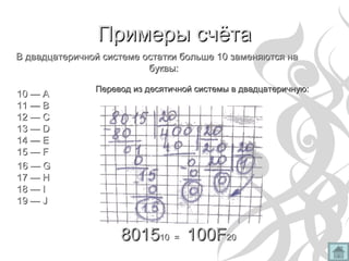 Примеры счётаПримеры счёта
Перевод из десятичной системы в двадцатеричную:Перевод из десятичной системы в двадцатеричную:
В двадцатеричной системе остатки больше 10 заменяются наВ двадцатеричной системе остатки больше 10 заменяются на
буквы:буквы:
10 — А10 — А
11 — В11 — В
12 — С12 — С
1313 — D— D
1414 — E— E
1515 — F— F
1616 — G— G
1717 — H— H
1818 — I— I
1919 — J— J
8015801510 =10 = 101000FF2020
 