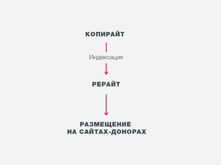 Влияние внешних факторов. Нужны ли теперь ссылки и какие? | Егор Левченко, SEO-аналитик, ARTW