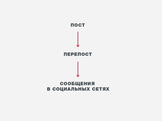Влияние внешних факторов. Нужны ли теперь ссылки и какие? | Егор Левченко, SEO-аналитик, ARTW
