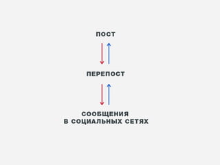 Влияние внешних факторов. Нужны ли теперь ссылки и какие? | Егор Левченко, SEO-аналитик, ARTW
