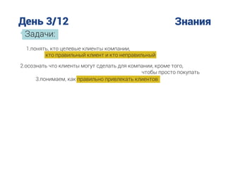 День 3/12 Знания
Задачи:
1.понять, кто целевые клиенты компании,
кто правильный клиент и кто неправильный
2.осознать что клиенты могут сделать для компании, кроме того,
чтобы просто покупать
3.понимаем, как правильно привлекать клиентов
 