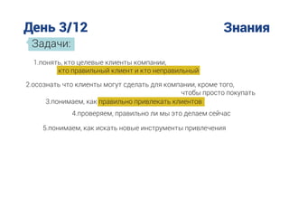 День 3/12 Знания
Задачи:
1.понять, кто целевые клиенты компании,
кто правильный клиент и кто неправильный
2.осознать что клиенты могут сделать для компании, кроме того,
чтобы просто покупать
3.понимаем, как правильно привлекать клиентов
4.проверяем, правильно ли мы это делаем сейчас
5.понимаем, как искать новые инструменты привлечения
 
