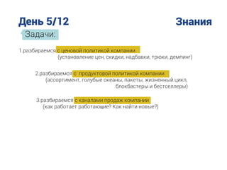 День 5/12 Знания
Задачи:
1.разбираемся с ценовой политикой компании
(установление цен, скидки, надбавки, трюки, демпинг)
2.разбираемся с продуктовой политикой компании
(ассортимент, голубые океаны, пакеты, жизненный цикл,
блокбастеры и бестселлеры)
3.разбираемся с каналами продаж компании
(как работает работающие? Как найти новые?)
 