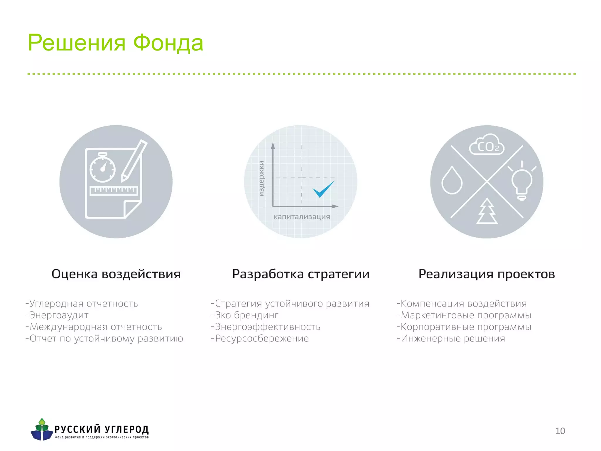 10	
  10	
  
Решения Фонда
 