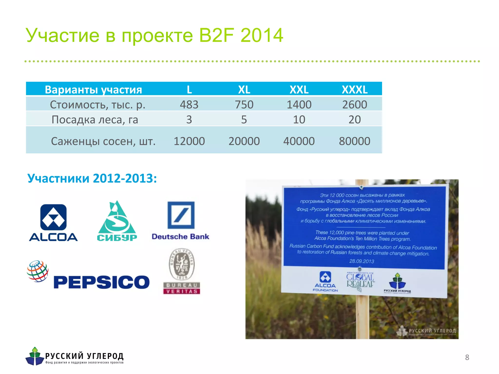 8	
  
Участие в проекте B2F 2014
Варианты	
  участия	
   L	
   XL	
   XXL	
   XXXL	
  
	
  	
  	
  Стоимость,	
  тыс.	
  р.	
   483	
   750	
   1400	
   2600	
  
	
  Посадка	
  леса,	
  га	
   3	
   5	
   10	
   20	
  
	
  	
  	
  	
  	
  	
  	
  Саженцы	
  сосен,	
  шт.	
   12000	
   20000	
   40000	
   80000	
  
Участники	
  2012-­‐2013:	
  
8	
  
 