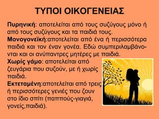 ΤΥΠΟΙ ΟΙΚΟΓΕΝΕΙΑΣ
Πυρηνική: αποτελείται από τους συζύγους μόνο ή
από τους συζύγους και τα παιδιά τους.
Μονογονεϊκή:αποτελε...