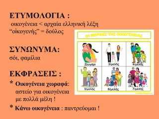 ΕΤΥΜΟΛΟΓΙΑ :
οικογένεια < αρχαία ελληνική λέξη
“ο κογενής” = δούλοςἰ
ΣΥΝΩΝΥΜΑ:
σόι, φαμίλια
ΕΚΦΡΑΣΕΙΣ :
* Οικογένεια χωραφ...