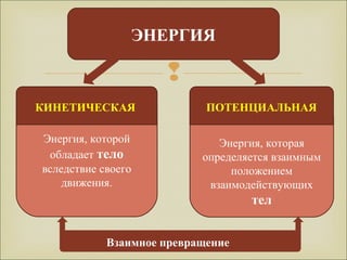 
ЭНЕРГИЯ
Энергия, которая
определяется взаимным
положением
взаимодействующих
тел
Энергия, которой
обладает тело
вследствие своего
движения.
ПОТЕНЦИАЛЬНАЯКИНЕТИЧЕСКАЯ
Взаимное превращение
 