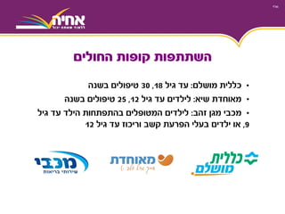•‫כללית‬‫מושלם‬:‫גיל‬ ‫עד‬18,30‫בשנה‬ ‫טיפולים‬
•‫שיא‬ ‫מאוחדת‬:‫גיל‬ ‫עד‬ ‫לילדים‬12,25‫בשנה‬ ‫טיפולים‬
•‫מכבי‬‫מגן‬‫זהב‬:‫לילדים‬‫גיל‬ ‫עד‬ ‫הילד‬ ‫בהתפתחות‬ ‫המטופלים‬
9,‫גיל‬ ‫עד‬ ‫וריכוז‬ ‫קשב‬ ‫הפרעת‬ ‫בעלי‬ ‫ילדים‬ ‫או‬12
‫החולים‬ ‫קופות‬ ‫השתתפות‬
 