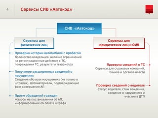 4 Сервисы СИВ «Автокод»
Сервисы для
физических лиц
СИВ «Автокод»
Проверка истории автомобиля с пробегом
Количество владельцев, наличие ограничений
на регистрационные действия с ТС,
повреждения ТС, результаты техосмотра
Получение расширенных сведений о
нарушениях
Сведения обо всех нарушениях (не только о
штрафах), фотоматериалы, подтверждающие
факт совершения АП
Прием обращений граждан
Жалобы на постановления об АП,
информирование об оплате штрафа
Проверка сведений о ТС
Сервисы для страховых компаний,
банков и органов власти
Проверка сведений о водителе
Статус водителя, стаж вождения,
сведения о нарушениях и
участии в ДТП
Сервисы для
юридических лиц и ОИВ
 