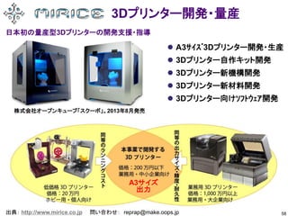 58
3Dプリンター開発・量産
出典： http://www.mirice.co.jp 問い合わせ： reprap@make.oops.jp
日本初の量産型3Dプリンターの開発支援・指導
 A3ｻｲｽﾞ3Dプリンター開発・生産
 3Dプリン...