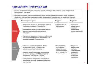 R&D ЦЕНТРИ: ПРОГРАМА ДІЙ
•  Україна може перейняти успішний досвід Ізраїлю, Сінгапуру та інших країн щодо створення та
просунення ІТ кластерів
•  Програма підтримки для створення інноваційних центрів може бути втілена в формі державно-
приватного партнерства, при цьому основне фінансування надходитиме від приватних компаній
• Підвищення
привабливості
розробки
інноваційних
продуктів в Україні
• Залучення
міжнародних
компаній,
стимулювання
інновацій та
збільшення
податкових
надходжень
РезультатРекомендовані кроки Ресурси
• Організаційні та
інформаційні
• Законодавство,
що стимулює
відкриття нових
центрів розробки
(в т.ч. в сфері ІТ)
• Просування України на міжнародній арені як
глобального лідера в ІТ технологіях
• Забезпечення захисту прав інтелектуальної
власності відповідно до міжнародних
стандартів
• Спрощення процедури отримання робочих віз
для висококваліфікованих спеціалістів з-за
кордону (зокрема, ІТ спеціалістів)
• Створення інноваційних парків, бізнес-
інкубаторів та інших «точок росту»
високотехнологічної економіки
• Надання привабливих умов міжнародним
компаніям при відкритті R&D центрів та
залученні ІТ спеціалістів в Україні
• Стимулювання створення ІТ кластерів та
технопарків на основі державно-приватного
партнерства 12
Довго-
строково
Коротко-
строково
 