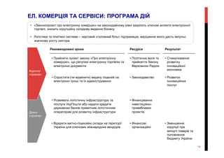 ЕЛ. КОМЕРЦІЯ ТА СЕРВІСИ: ПРОГРАМА ДІЙ
• Стимулювання
розвитку
інноваційної
економіки
• Розвиток
інноваційних
послуг
• Зменшення
корупції при
імпорті товарів та
поповнення
бюджету України
РезультатРекомендовані кроки Ресурси
• Політична воля та
прийняття Закону
Верховною Радою
• Законодавство
• Фінансування
інвестиційно-
привабливих
проектів
• Фінансові,
організаційні
• Прийняти проект закону «Про електронну
комерцію», що регулює електронну торгівлю та
електронні документи
• Спростити (чи відмінити) видачу ліцензій на
електронні гроші та їх адміністрування
• Розвивати логістичну інфраструктуру та
послуги УкрПошти або надати кредити
державних банків приватним логістичним
операторам для розвитку інфраструктури
• Відкрити митно-ліцензійні склади на території
України для ключових міжнародних вендорів
•  «Законопроект про електронну комерцію» на законодавчому рівні закріпить ключові аспекти електронної
торгівлі, знизить корупційну складову ведення бізнесу
•  Логістика та платіжні системи – черговий «головний біль» підприємців, вирішення якого дасть імпульс
значному росту сектора
14
Довго-
строково
Коротко-
строково
 