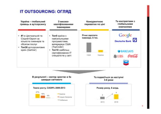 IT OUTSOURCING: ОГЛЯД
•  #1 в Центральній та
Східній Європі за
кількістю інженерів та
обсягом послуг
•  Топ30 аутсорсингових
країн (Gartner)
•  Toп5 країна з
найсильнішими
програмістами,
випереджує США
(TopCoder)
•  Toп10 найбільш
сертифікованих ІТ
спеціалістів у світі
З високо-
кваліфікованими
інженерами
Україна – глобальний
гравець в аутсорсингу
Конкурентною
перевагою по ціні
Та контрактами з
глобальними
компаніями
В результаті – сектор зростає в 5х
швидше світового
Та подвоїться за наступні
3-4 роки
9
США Україна
Річна зарплата
інженера, $ тис.
27%
16%
4%
Темпи росту, CAGR% 2009-2013
Україна
Східна Євпропа
Глобально
2
4
2013 2016
Розмір ринку, $ млрд.
 