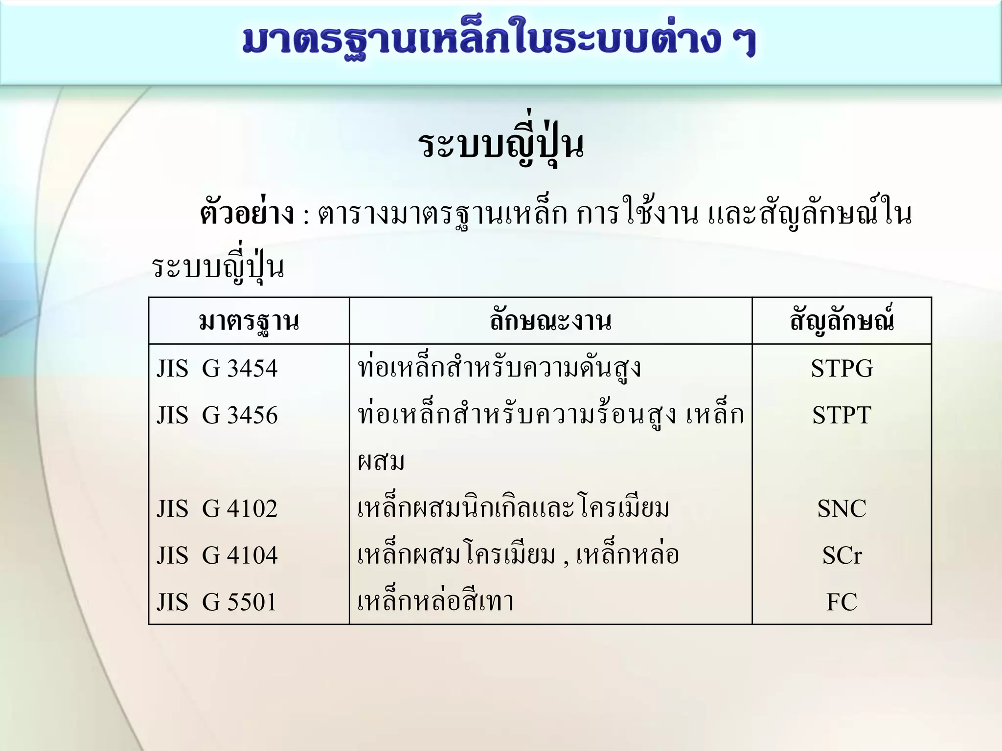 มาตรฐานเหล็กอุตสาหกรรม | PDF