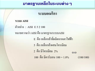 ระบบอเมริกา
ระบบ AISI
ตัวอย่าง : AISI E 5 2 100
หมายความว่า AISI คือ มาตรฐานระบบAISI
E คือ เหล็กกล้าที่ผลิตจากเตาไฟฟ้า
5 คือ เหล็กกล้าผสมโครเมียม
2 คือ มีโครเมียม 2%
100 คือ มีคาร์บอน 100 = 1.0% (100/100)
 