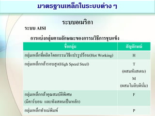 ระบบอเมริกา
ระบบ AISI
การแบ่งกลุ่มตามลักษณะของกรรมวิธีการชุบแข็ง
ชื่อกลุ่ม สัญลักษณ์
กลุ่มเหล็กที่ผลิตโดยกรรมวิธีแปรรูปร้อน(Hot Working) H
กลุ่มเหล็กกล้ารอบสูง(High Speed Steel) T
(ผสมทังสเตน)
M
(ผสมโมลิบดินั่ม)
กลุ่มเหล็กกล้าคุณสมบัติพิเศษ
(มีคาร์บอน และทังเสตนเป็นหลัก)
F
กลุ่มเหล็กทาแม่พิมพ์ P
 