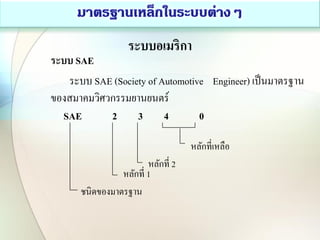 ระบบอเมริกา
ระบบ SAE
ระบบ SAE (Society of Automotive Engineer) เป็นมาตรฐาน
ของสมาคมวิศวกรรมยานยนตร์
SAE 2 3 4 0
ชนิดของมาตรฐาน
หลักที่เหลือ
หลักที่ 1
หลักที่ 2
 