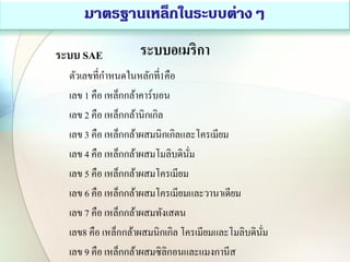 ระบบอเมริการะบบ SAE
ตัวเลขที่กาหนดในหลักที่1คือ
เลข 1 คือ เหล็กกล้าคาร์บอน
เลข 2 คือ เหล็กกล้านิกเกิล
เลข 3 คือ เหล็กกล้าผสมนิกเกิลและโครเมียม
เลข 4 คือ เหล็กกล้าผสมโมลิบดินั่ม
เลข 5 คือ เหล็กกล้าผสมโครเมียม
เลข 6 คือ เหล็กกล้าผสมโครเมียมและวานาเดียม
เลข 7 คือ เหล็กกล้าผสมทังเสตน
เลข8 คือ เหล็กกล้าผสมนิกเกิล โครเมียมและโมลิบดินั่ม
เลข 9 คือ เหล็กกล้าผสมซิลิกอนและแมงกานีส
 