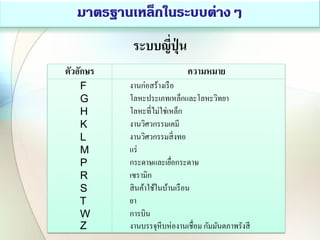 ระบบญี่ปุ่ น
ตัวอักษร ความหมาย
F
G
H
K
L
M
P
R
S
T
W
Z
งานก่อสร้างเรือ
โลหะประเภทเหล็กและโลหะวิทยา
โลหะที่ไม่ใช่เหล็ก
งานวิศวกรรมเคมี
งานวิศวกรรมสิ่งทอ
แร่
กระดาษและเยื่อกระดาษ
เซรามิก
สินค้าใช้ในบ้านเรือน
ยา
การบิน
งานบรรจุหีบห่องานเชื่อม กัมมันตภาพรังสี
 