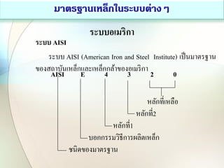 ระบบอเมริกา
ระบบ AISI
ระบบ AISI (American Iron and Steel Institute) เป็นมาตรฐาน
ของสถาบันเหล็กและเหล็กกล้าของอเมริกา
AISI E 4 3 2 0
หลักที่เหลือ
หลักที่2
หลักที่1
บอกกรรมวิธีการผลิตเหล็ก
ชนิดของมาตรฐาน
 