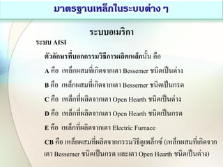 ระบบอเมริกา
ระบบ AISI
ตัวอักษรที่บอกกรรมวิธีการผลิตเหล็กนั้น คือ
A คือ เหล็กผสมที่เกิดจากเตา Bessemer ชนิดเป็นด่าง
B คือ เหล็กผสมที่เกิดจากเตา Bessemer ชนิดเป็นกรด
C คือ เหล็กที่ผลิตจากเตา Open Hearth ชนิดเป็นด่าง
D คือ เหล็กที่ผลิตจากเตา Open Hearth ชนิดเป็นกรด
E คือ เหล็กที่ผลิตจากเตา Electric Furnace
CB คือ เหล็กผสมที่ผลิตจากกรรมวิธีดูเพล็กซ์ (เหล็กผสมที่เกิดจาก
เตา Bessemer ชนิดเป็นกรด และเตา Open Hearth ชนิดเป็นด่าง)
 