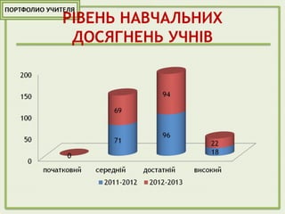 РІВЕНЬ НАВЧАЛЬНИХ
ДОСЯГНЕНЬ УЧНІВ
 