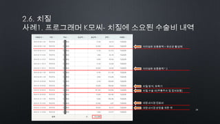 24
대장내시경 관장을 위한 약
대장내시경 진료비
치질 수술 비(무통주사 및 잡비포함)
치질 방석, 좌욕기
식이섬유 보충용액 * 2
식이섬유 보충용액 + 유산균 활성제
 