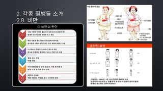 by 토니토닉 28
◎ 비만의 원인
 