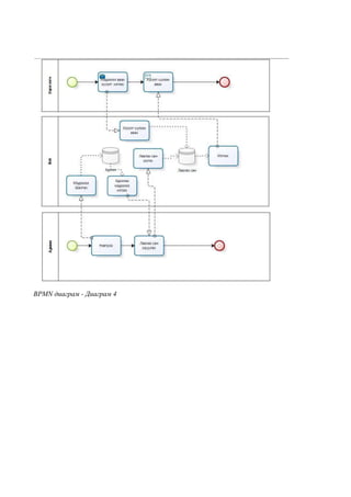 BPMN диаграм - Диаграм 4
 
