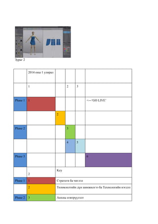 Зураг 2
2014 оны 1 улирал
1 2 3
Phase 1 1 <---„GO LIVE‟
2
Phase 2 3
4 5
Phase 3 6
2
Key
Phase 1 1 Стратеги ба чиглэл
2 Төлөвлөлтийн дүн шинжилгээ ба Технологийн нэгдэл
Phase 2 3 Анхны нэвтрүүлэлт
 
