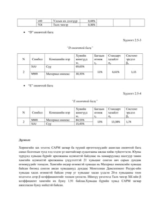 UID Улсын их дэлгүүр 0,44%
TCK Талх чихэр 0,36%
• “D” оновчтой багц
Хүснэгт 2.5-3
“D оновчтой багц”
N Симбол Компанийн нэр
Хувийн
жингүүд
wi
Багцын
өгөөж
rp
Стандарт
хазайлт
σp
Системт
эрсдэл
βp
2
SUU Сүү 69,65%
11% 6,61% 1,15
MMX Материал импекс 30,35%
• “E” оновчтой багц
Хүснэгт 2.5-4
“E оновчтой багц”
N Симбол Компанийн нэр
Хувийн
жингүүд
wi
Багцын
өгөөж
rp
Стандарт
хазайлт
σp
Системт
эрсдэл
βp
2
MMX Материал импекс 84,55%
13% 13,38% 1,74
SUU Сүү 15,45%
Дүгнэлт
Хөрөнгийн зах зээлээс CAPM загвар ба түүний өргөтгөлүүдийг ашиглан оновчтой багц
санал болгохын тулд хэд хэдэн үе шаттайгаар судалгааны ажлаа хийж гүйцэтгэсэн. Юуны
түрүүнд хувьцаа бүрийг арилжааны идэвхитэй байдлаас нь хамааруулаад шалгуур тавин
хамгийн идэвхитэй арилжааны үзүүлэлттэй 21 хувьцааг сонгон авч сарын дундаж
өгөөжүүдийг тооцсон. Хамгийн өндөр өгөөжтэй хувьцаа нь Материал импексийн хувьцаа
байсан бөгөөд сонгон авсан хувьцаануд дундаас Монголиан Девелопмент Ресурс-ийн
хувьцаа хасах өгөөжтэй байсан учир уг хувьцааг хасан үлдсэн 20-н хувьцааны тоон
мэдээлэл дээр β коэффициентийг тооцон үнэлсэн. Ийнхүү үнэлэхэд Талх чихэр ХК-ийн β
коэффициент хамгийн их буюу 1,91 байлаа.Хувьцаа бүрийн хувьд CAPM загвар
ажилласан буюу нийцтэй байсан.
 