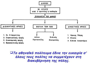 η λειτουργία του πολιτεύματος